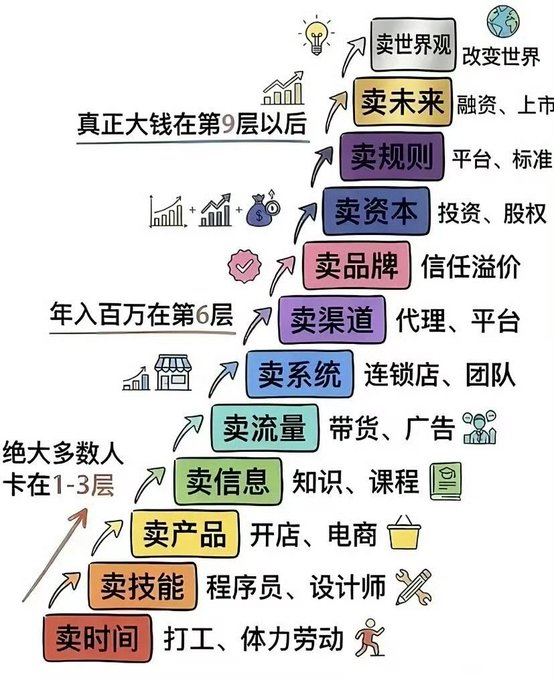 这里写图片的描述，给视障人士或图片加载失败时看的